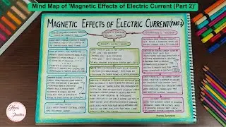 Magnetic Effects of Electric Current (Part 2) Class 10 Mind Map