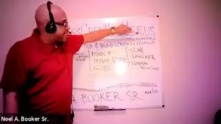 Duns number for Business Credit