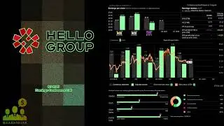 $MOMO Hello Group Q3 2025 Earnings Conference Call