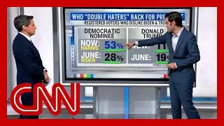 &lsquo;Giant increase&rsquo;: Polling shows Kamala Harris advantage with key voting bloc