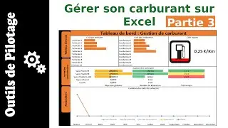 #3 Gérer son carburant sur Excel : Les graphiques