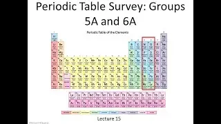 Lecture 15   Survey of the Periodic Table Groups 5A and 6A