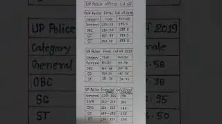 🔴Up Police Cutoff 2018 ।।Up Police Cut Off 2019 ।।   Up Police expected Cut Off #uppolice #cutoff