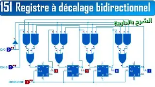 151 Logique séquentielle: Registre à décalage bidirectionnel