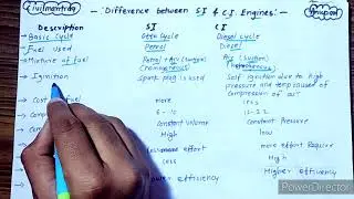 Difference between S.I and C.I Engine.
