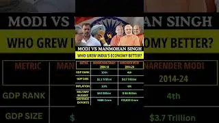 MODI vs MANMOHAN - Who Actually Grew India's Economy Faster? 🇮🇳📈