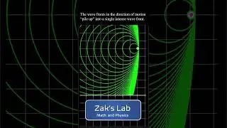 Explanation of the sound barrier, shock waves and sonic booms + angle of a shock wave.  #shorts