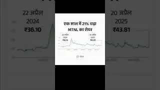✅एक साल में 21% चढ़ा MTNL का शेयर💸📈🔥 । #MTNL #MTNLStock #MTNLShare #MTNLStockPrice #MTNLInvestment
