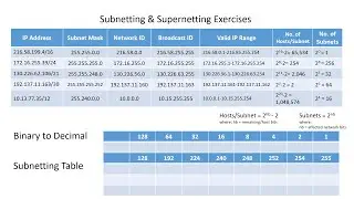 Lecture: Subnetting and Supernetting Basic