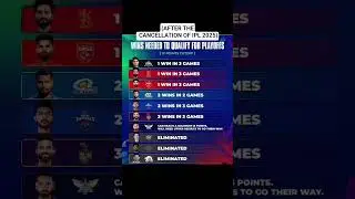Qualification For Playoffs🫨 #cricket #ipl2025 #viratkohli #shorts #gt #rcb #pbks