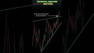 Is this the right time to BUY JSW Steel  | Technical Analysis and prediction of stock for Monday