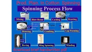 Spin Plan for a Cotton mill || Flowchart || Download handwritten pdf for brief detail