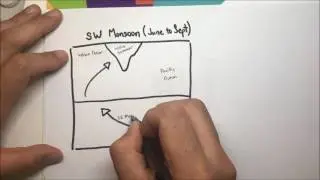 SW Monsoon complete