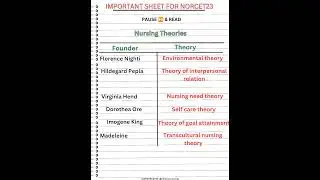 Nursing Theories||NORCET23||#nursing #norcet_aiims