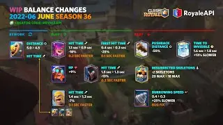 Season 36 balance changes WiP by Royale Api | Clash Royale #season36 #clashroyale #balancechanges