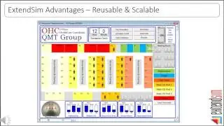 ExtendSim Simulation Software