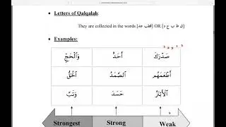 Level 2: Al-Qalqalah and it's levels