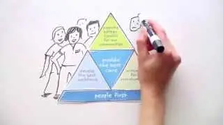 True North: Picturing the Possibilities