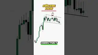 Buy or Sell? This Forex Setup Is a Trap or Gold 🧠