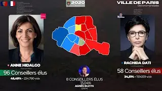 Elections for the Mayor of Paris (1971 - 2020)
