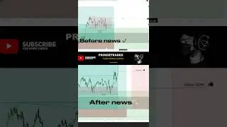How I Predicted Gold's Move Before the News! 🚀 (XAU/USD Strategy)#trading#trader#shorts