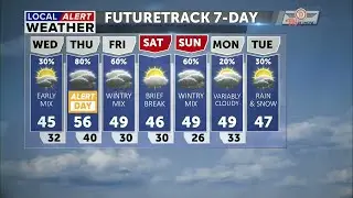 Local Alert Days ahead, High Wind Warning and rain/snow tonight, moderate to heavy rain Thursday