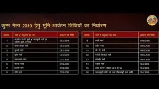 Kumbh Mela 2019 - Prayagraj , First look of kumbh mela 2019 and PRAYAGRAJ ALLAHABAD