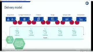 Low-carbon hydrogen guarantees of origin - Certification schemes in Europe and worldwide