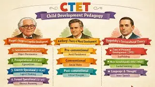 Piaget, Kohlberg & Vygotsky | Constructs & Critical Perspectives | Child Development | CTET