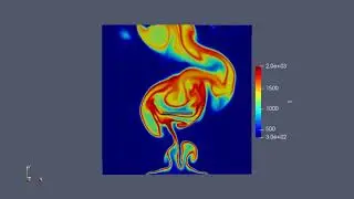 LES Simulation of 2D flame over an obstacle with OpenFOAM