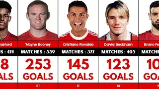 Manchester United Top 50 All-Time Goalscorers | Complete Countdown from 50 to 1 &hearts;️🔥