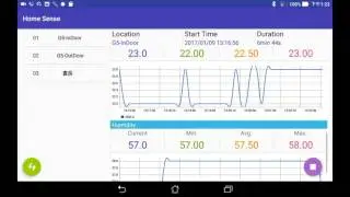 An IoT Example:  Home-Sense