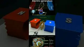 AC जनित्र क्या होता है?||What is AC dynamo? #shorts #ankitprajapatistudycentre