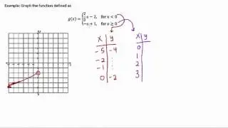 Graphing a Piecewise Function, Example 1