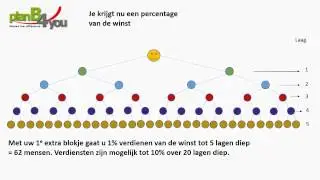 03  NL 2   Uitleg Actief inkomen PlanB4you