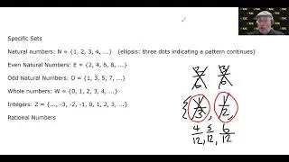 MATH 1332 2.1.2 &ndash; Ways to Represent Sets: The Roster Method; Specific Sets; Ellipsis