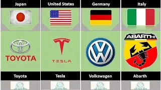 Automobile Companies from different countries | List Data Info