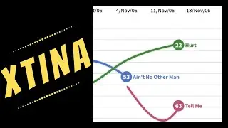CHRISTINA AGUILERA: Billboard Hot 100 Chart History (1999–2009)
