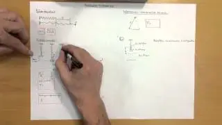 Harmonisk Sv&auml;ngning