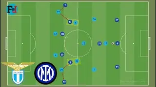 Why Inter Couldn't Make Game From Defense Against Lazio And How They Could | Match Analysis
