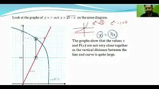3 NUMERICAL SOLUTIONS OF EQUATIONS - Iterative Process