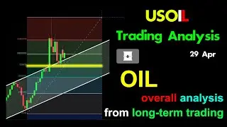 USOIL Forecast: Oil overall analysis from long-term trading