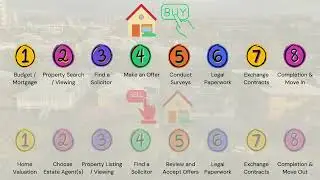 UK Property: Buying & Selling - Essential Guide & Mistakes to Avoid!