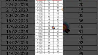 SHILLONG TEER PREVIOUS RESULTS LIST | 2022 - 2023