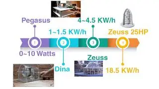 E-Dina Energy - ZEUSS
