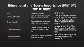 Sports Psychology Theory of Play Part 7