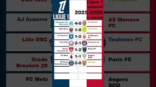 Ligue 1 2025-2026 Round 4 #ligue1 #football