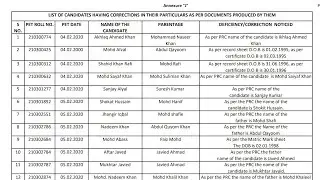 JKP Police Border Battalion List Out 😱
