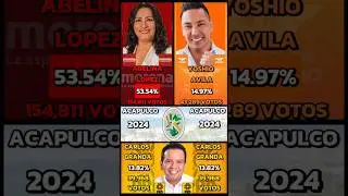 TODAS LAS ELECCIONES A ALCALDE DE ACAPULCO