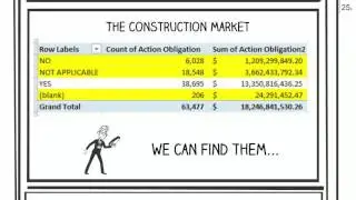 Explained in 60 Seconds: Fed Construction Market